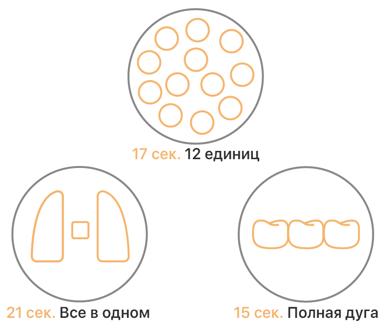 Скорость сканирования