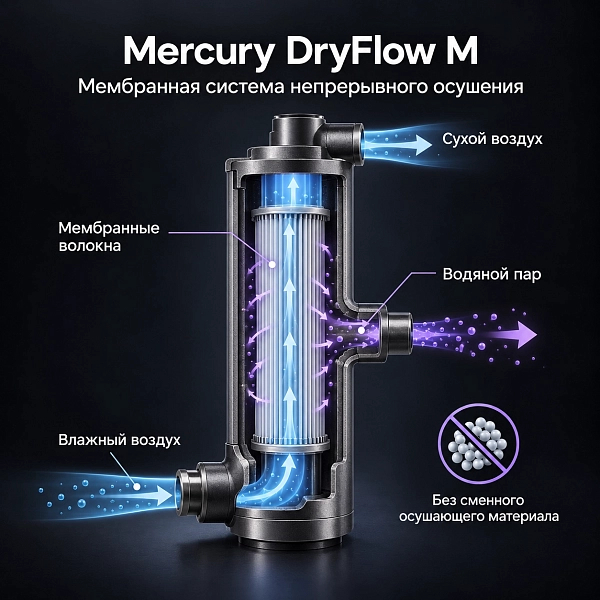 Компрессор воздушный медицинский безмасляный Mercury Black M HK-6EW-90 (280л) с мембранным осушителем - Фото 14